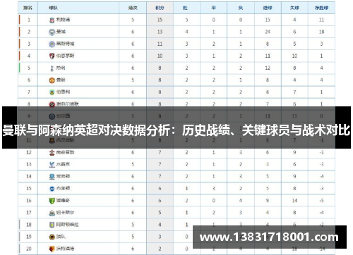曼联与阿森纳英超对决数据分析：历史战绩、关键球员与战术对比