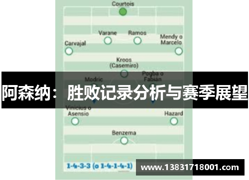 阿森纳：胜败记录分析与赛季展望